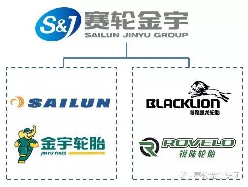 新形象 新起点!赛轮金宇集团启用全新企业LOG