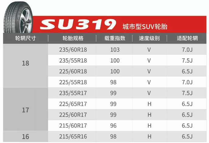 中策su319城市型suv轮胎重磅登录